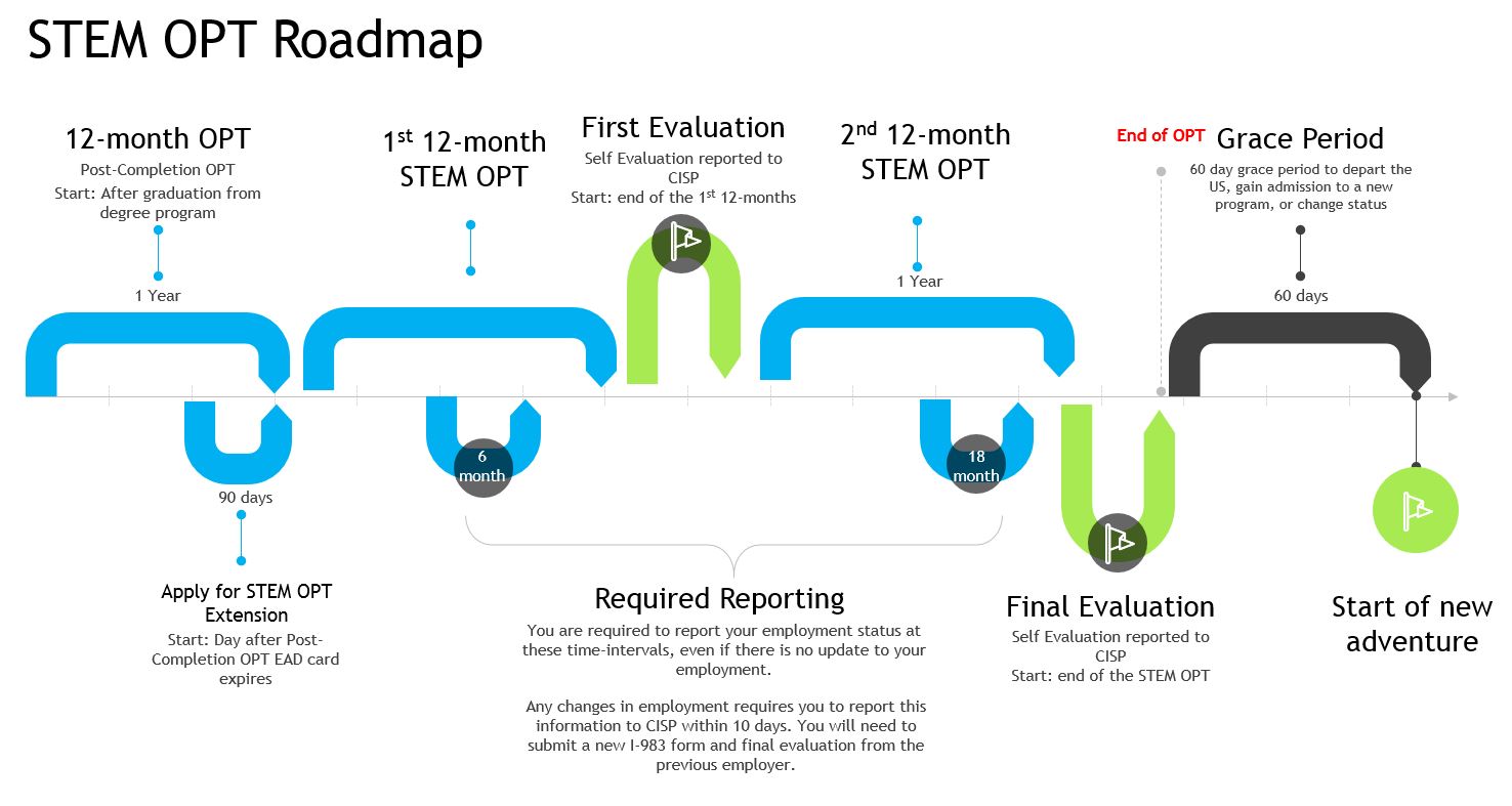 STEM OPT Reporting Timeline Cleveland State University